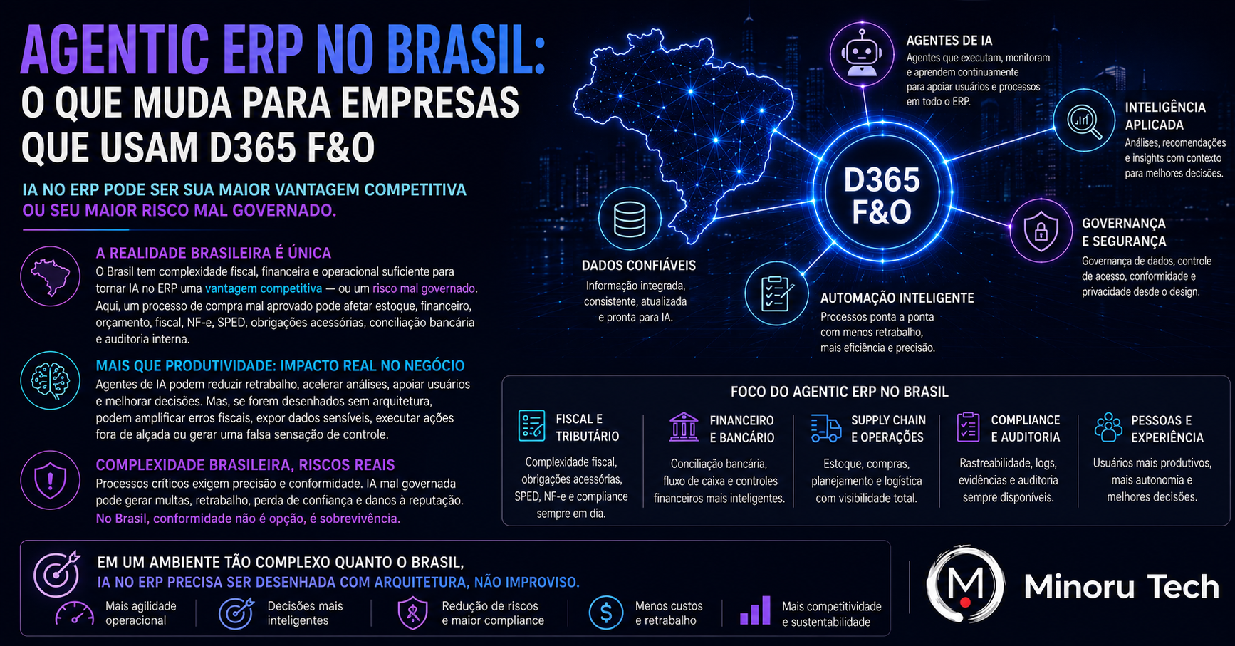 Agentic ERP no Brasil: o que muda para empresas que usam D365 F&O