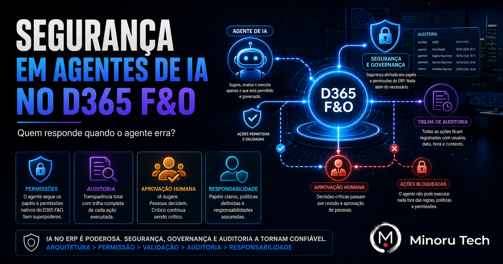 Segurança em agentes de IA no D365 F&O: quem responde quando o agente erra?