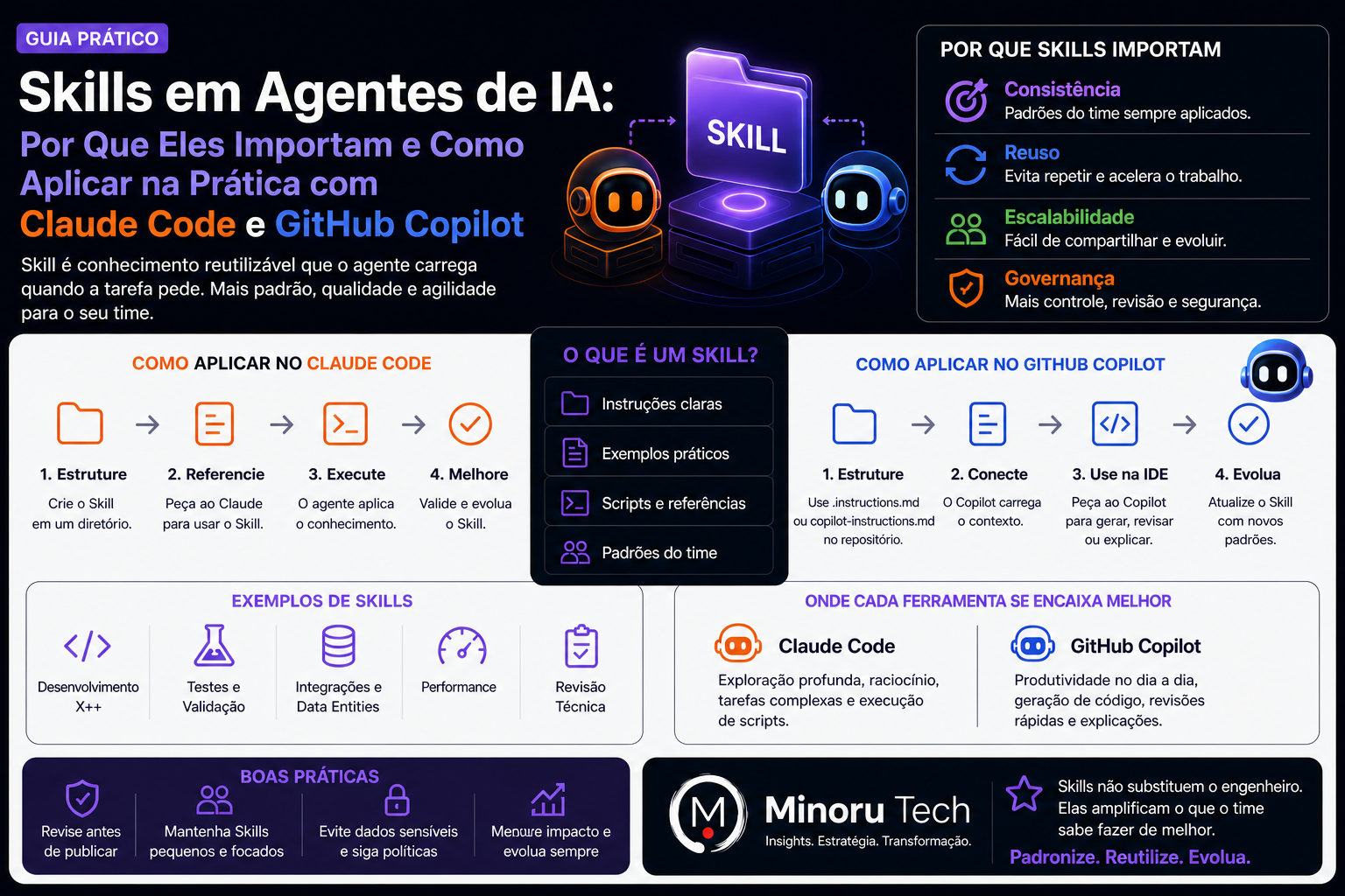Skills em agentes de IA: por que importam e como aplicar com Claude Code e GitHub Copilot